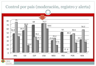 Control por país (moderación, registro y alerta) 