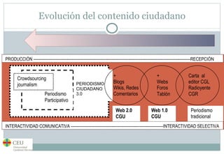 Evolución del contenido ciudadano 