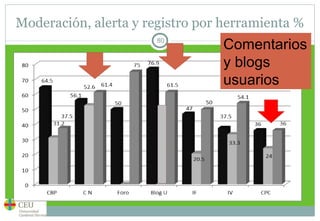 Moderación, alerta y registro por herramienta % Comentarios y blogs usuarios 