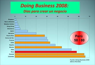 Doing Business 2008:  Días para crear un negocio Perú  58 / 80 Fuente: Doing Business 2008 (Banco Mundial) 