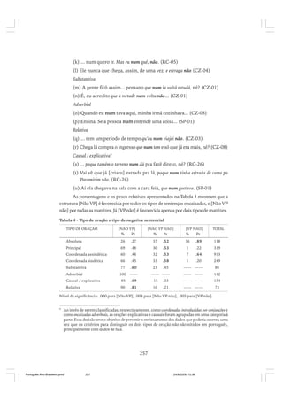 (k) ... num quero ir. Mas eu num qué, não. (RC-05)
(l) Ele nunca que chega, assim, de uma vez, e estraga não (CZ-04)
Substantiva
(m) A gente ficô assim... pensano que num ia voltá estudá, né? (CZ-01)
(n) É, eu acredito que a metade num volta não... (CZ-01)
Adverbial
(o) Quando eu num tava aqui, minha irmã cozinhava... (CZ-08)
(p) Ensina. Se a pessoa num entendê uma coisa... (SP-01)
Relativa
(q) ... tem um período de tempo qu’eu num viajei não. (CZ-03)
(r) Chega lá compra o ingresso que num tem e só que já era mais, né? (CZ-08)
Causal / explicativa9
(s) ... poque tamém o terreno num dá pra fazê direto, né? (RC-26)
(t) Vai vê que já [criaro] estrada pra lá, poque num tinha estrada de carro po
Paramirim não. (RC-26)
(u) Aí ela chegava na sala com a cara feia, que num gostava. (SP-01)
As porcentagens e os pesos relativos apresentados na Tabela 4 mostram que a
estrutura [Não VP] é favorecida por todos os tipos de sentenças encaixadas, e [Não VP
não] por todas as matrizes. Já [VP não] é favorecida apenas por dois tipos de matrizes.
Tabela 4 - Tipo de oração e tipo de negativa sentencial
TIPO DE ORAÇÃO

[NÃO VP]

%

[NÃO VP NÃO]

P
.r.

[VP NÃO]

%

P
.r.

%

TOTAL

P
.r.

Absoluta

26

.27

37

.52

36

.89

118

Principal

69

.48

30

.53

1

.22

319

Coordenada assindética

60

.48

32

.53

7

.64

913

Coordenada sindética

66

.45

33

.58

1

.20

249

Substantiva

77

.60

23

.45

Adverbial

100 ——

—— ——

—— ——

86

—— ——

112

Causal / explicativa

85

.69

15

.33

—— ——

154

Relativa

90

.81

10

.21

—— ——

73

Nível de significância: .000 para [Não VP], .008 para [Não VP não], .005 para [VP não].
9

Ao invés de serem classificadas, respectivamente, como coordenadas introduzidas por conjunções e
como encaixadas adverbiais, as orações explicativas e causais foram agrupadas em uma categoria à
parte. Essa decisão teve o objetivo de prevenir o enviesamento dos dados que poderia ocorrer, uma
vez que os critérios para distinguir os dois tipos de oração não são nítidos em português,
principalmente com dados de fala.

257

Português Afro-Brasileiro.pmd

257

24/8/2009, 15:36

 