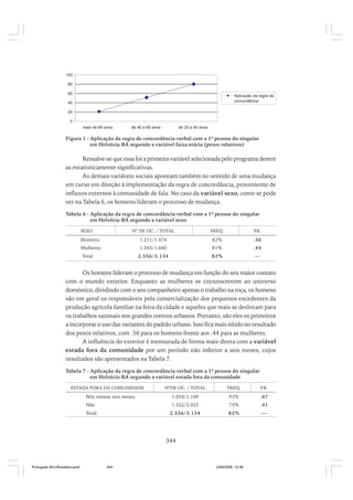 100
80
60

Aplicação da regra de
concordância

40
20
0
mais de 60 anos

de 40 a 60 anos

de 20 a 40 anos

Figura 1 - Aplicação da regra de concordância verbal com a 1ª pessoa do singular
em Helvécia-BA segundo a variável faixa etária (pesos relativos)

Ressalve-se que essa foi a primeira variável selecionada pelo programa dentre
as estatisticamente significativas.
As demais variáveis sociais apontam também no sentido de uma mudança
em curso em direção à implementação da regra de concordância, proveniente de
influxos externos à comunidade de fala. No caso da variável sexo, como se pode
ver na Tabela 6, os homens lideram o processo de mudança.
Tabela 6 - Aplicação da regra de concordância verbal com a 1ª pessoa do singular
em Helvécia-BA segundo a variável sexo
SEXO

Nº DE OC. / TOTAL

FREQ.

P
.R.

1.211/1.474

82%

.56

1.345/1.660

81%

.44

2.556/3.134

82%

—

Homens
Mulheres
Total

Os homens lideram o processo de mudança em função do seu maior contato
com o mundo exterior. Enquanto as mulheres se circunscrevem ao universo
doméstico, dividindo com o seu companheiro apenas o trabalho na roça, os homens
são em geral os responsáveis pela comercialização dos pequenos excedentes da
produção agrícola familiar na feira da cidade e aqueles que mais se deslocam para
os trabalhos sazonais nos grandes centros urbanos. Portanto, são eles os primeiros
a incorporar o uso das variantes do padrão urbano. Isso fica mais nítido no resultado
dos pesos relativos, com .56 para os homens frente aos .44 para as mulheres.
A influência do exterior é mensurada de forma mais direta com a variável
estada fora da comunidade por um período não inferior a seis meses, cujos
resultados são apresentados na Tabela 7.
Tabela 7 - Aplicação da regra de concordância verbal com a 1ª pessoa do singular
em Helvécia-BA segundo a variável estada fora da comunidade
ESTADA FORA DA COMUNIDADE

Pelo menos seis meses

NºDE OC. / TOTAL

FREQ.

P.R.

1.034/1.109

93%

.67

Não

1.522/2.025

75%

.41

Total

2.556/3.134

82%

—-

344

Português Afro-Brasileiro.pmd

344

24/8/2009, 15:36

 