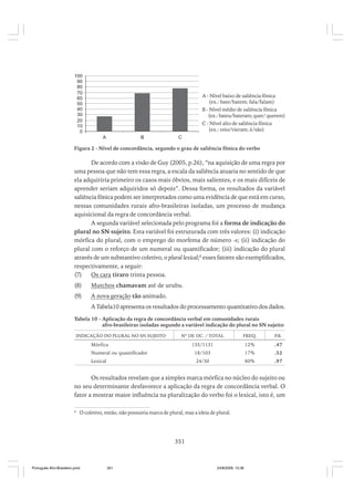 100
90
80
70
60
50
40
30
20
10
0

A - Nível baixo de saliência fônica
(ex.: bate/batem; fala/falam)
B - Nível médio de saliência fônica
(ex.: bateu/bateram; quer/ querem)
C - Nível alto de saliência fônica
(ex.: veio/vieram; é/são)
A

B

C

Figura 2 - Nível de concordância, segundo o grau de saliência fônica do verbo

De acordo com a visão de Guy (2005, p.26), “na aquisição de uma regra por
uma pessoa que não tem essa regra, a escala da saliência atuaria no sentido de que
ela adquiriria primeiro os casos mais óbvios, mais salientes, e os mais difíceis de
aprender seriam adquiridos só depois”. Dessa forma, os resultados da variável
saliência fônica podem ser interpretados como uma evidência de que está em curso,
nessas comunidades rurais afro-brasileiras isoladas, um processo de mudança
aquisicional da regra de concordância verbal.
A segunda variável selecionada pelo programa foi a forma de indicação do
plural no SN sujeito. Esta variável foi estruturada com três valores: (i) indicação
mórfica do plural, com o emprego do morfema de número -s; (ii) indicação do
plural com o reforço de um numeral ou quantificador; (iii) indicação do plural
através de um substantivo coletivo, o plural lexical;8 esses fatores são exemplificados,
respectivamente, a seguir:
(7)
Os cara tiraro trinta pessoa.
(8)

Mutchos chamavam até de urubu.

(9)

A nova geração tão animado.
A Tabela10 apresenta os resultados do processamento quantitativo dos dados.

Tabela 10 - Aplicação da regra de concordância verbal em comunidades rurais
afro-brasileiras isoladas segundo a variável indicação do plural no SN sujeito
INDICAÇÃO DO PLURAL NO SN SUJEITO

Nº DE OC. / TOTAL

FREQ.

P
.R.

135/1131

12%

.47

18/103

17%

.52

24/30

80%

.97

Mórfica
Numeral ou quantificador
Lexical

Os resultados revelam que a simples marca mórfica no núcleo do sujeito ou
no seu determinante desfavorece a aplicação da regra de concordância verbal. O
fator a mostrar maior influência na pluralização do verbo foi o lexical, isto é, um
8

O coletivo, então, não possuiria marca de plural, mas a ideia de plural.

351

Português Afro-Brasileiro.pmd

351

24/8/2009, 15:36

 