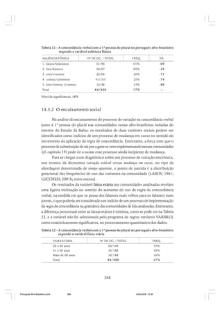 Tabela 21 - A concordância verbal com a 1ª pessoa do plural no português afro-brasileiro
segundo a variável saliência fônica
SALIÊNCIA FÔNICA

Nº DE OC. / TOTAL

FREQ.

P
.R.

1. falava/falávamos

01/96

01%

.09

2. fala/falamos

04/87

05%

.25

22/86

4. comeu/comemos
5. veio/viemos; é/somos
Total

26%

.71

41/163

25%

.74

16/48

33%

.80

84/480

3. está/estamos

17%

—

Nível de significância: .009.

14.3.2 O encaixamento social
Na análise do encaixamento do processo de variação na concordância verbal
junto à 1ª pessoa do plural nas comunidades rurais afro-brasileiras isoladas do
interior do Estado da Bahia, os resultados de duas variáveis sociais podem ser
identificados como indícios de um processo de mudança em curso no sentido do
incremento da aplicação da regra de concordância. Entretanto, a força com que o
processo de substituição de nós por a gente se vem implementando nessas comunidades
(cf. capítulo 19) pode vir a sustar esse processo ainda incipiente de mudança.
Para se chegar a um diagnóstico sobre um processo de variação sincrônica,
nos termos da dicotomia variação estável versus mudança em curso, no tipo de
abordagem denominada de tempo aparente, o ponto de partida é a distribuição
geracional das frequências de uso das variantes na comunidade (LABOV, 1981;
LUCCHESI, 2001b; entre outros).
Os resultados da variável faixa etária nas comunidades analisadas revelam
uma ligeira inclinação no sentido do aumento do uso da regra da concordância
verbal, na medida em que se passa dos falantes mais velhos para os falantes mais
jovens, o que poderia ser considerado um indício de um processo de implementação
da regra de concordância na gramática das comunidades de fala analisadas. Entretanto,
a diferença percentual entre as faixas etárias é mínima, como se pode ver na Tabela
22, e a variável não foi selecionada pelo programa de regras variáveis VARBRUL
como estatisticamente significativa, no processamento quantitativo dos dados.
Tabela 22 - A concordância verbal com a 1ª pessoa do plural no português afro-brasileiro
segundo a variável faixa etária
FAIXA ETÁRIA

Nº DE OC. / TOTAL

FREQ.

20 a 40 anos

20/104

19%

41 a 60 anos

34/188

18%

Mais de 60 anos

30/188

16%

Total

84/480

17%

368

Português Afro-Brasileiro.pmd

368

24/8/2009, 15:36

 