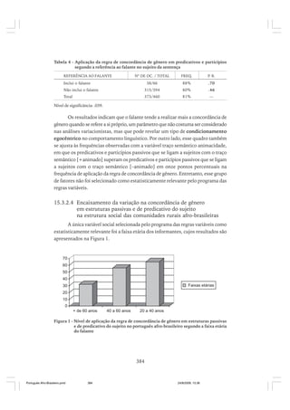 Tabela 4 - Aplicação da regra de concordância de gênero em predicativos e particípios
segundo a referência ao falante no sujeito da sentença
REFERÊNCIA AO FALANTE

Nº DE OC. / TOTAL

FREQ.

P. R.

58/66

88%

.70

Não inclui o falante

315/394

80%

.46

Total

373/460

81%

—

Inclui o falante

Nível de significância: .039.

Os resultados indicam que o falante tende a realizar mais a concordância de
gênero quando se refere a si próprio, um parâmetro que não costuma ser considerado
nas análises variacionistas, mas que pode revelar um tipo de condicionamento
egocêntrico no comportamento linguístico. Por outro lado, esse quadro também
se ajusta às frequências observadas com a variável traço semântico animacidade,
em que os predicativos e particípios passivos que se ligam a sujeitos com o traço
semântico [+animado] superam os predicativos e particípios passivos que se ligam
a sujeitos com o traço semântico [–animado] em onze pontos percentuais na
frequência de aplicação da regra de concordância de gênero. Entretanto, esse grupo
de fatores não foi selecionado como estatisticamente relevante pelo programa das
regras variáveis.

15.3.2.4 Encaixamento da variação na concordância de gênero
em estruturas passivas e de predicativo do sujeito
na estrutura social das comunidades rurais afro-brasileiras
A única variável social selecionada pelo programa das regras variáveis como
estatisticamente relevante foi a faixa etária dos informantes, cujos resultados são
apresentados na Figura 1.

70
60
50
40
Faixas etárias

30
20
10
0
+ de 60 anos

40 a 60 anos

20 a 40 anos

Figura 1 - Nível de aplicação da regra de concordância de gênero em estruturas passivas
e de predicativo do sujeito no português afro-brasileiro segundo a faixa etária
do falante

384

Português Afro-Brasileiro.pmd

384

24/8/2009, 15:36

 