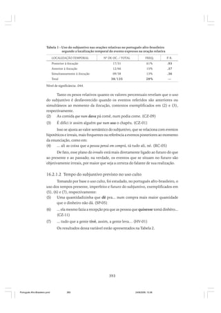 Tabela 1 - Uso do subjuntivo nas orações relativas no português afro-brasileiro
segundo a localização temporal do evento expresso na oração relativa
LOCALIZAÇÃO TEMPORAL

Nº DE OC. / TOTAL

FREQ.

P R.
.

Posterior à ilocução

17/31

61%

.93

Anterior à ilocução

12/66

15%

.37

09/38

13%

.36

38/135

28%

—

Simultaneamente à ilocução
Total

Nível de significância: .044.

Tanto os pesos relativos quanto os valores percentuais revelam que o uso
do subjuntivo é desfavorecido quando os eventos referidos são anteriores ou
simultâneos ao momento da ilocução, contextos exemplificados em (2) e (3),
respectivamente.
(2)
As comida que num dava pá comê, num podia come. (CZ-09)
(3)

É difici ir assim alguém que num usa o chapéu. (CZ-01)

Isso se ajusta ao valor semântico do subjuntivo, que se relaciona com eventos
hipotéticos e irreais, mais frequentes na referência a eventos posteriores ao momento
da enunciação, como em:
(4)
... ali as coisa que a pessoa pensá em comprá, tá tudo ali, né. (RC-05)
De fato, esse plano do irrealis está mais diretamente ligado ao futuro do que
ao presente e ao passado; na verdade, os eventos que se situam no futuro são
objetivamente irreais, por maior que seja a certeza do falante de sua realização.

16.2.1.2 Tempo do subjuntivo previsto no uso culto
Tomando por base o uso culto, foi estudado, no português afro-brasileiro, o
uso dos tempos presente, imperfeito e futuro do subjuntivo, exemplificados em
(5), (6) e (7), respectivamente:
(5)
Uma quantidadizinha que dê pra... num compra mais maior quantidade
que o dinheiro não dá. (SP-05)
(6)

... ela mesmo fazia a recepção pra que as pessoa que quisesse tomá dinhêro...
(CZ-11)

(7)

... tudo que a gente tivé, assim, a gente leva… (HV-01)
Os resultados dessa variável estão apresentados na Tabela 2.

393

Português Afro-Brasileiro.pmd

393

24/8/2009, 15:36

 