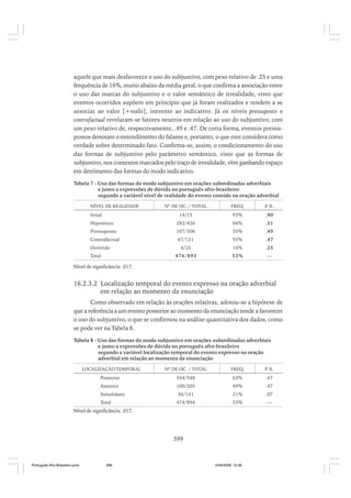 aquele que mais desfavorece o uso do subjuntivo, com peso relativo de .25 e uma
frequência de 16%, muito abaixo da média geral, o que confirma a associação entre
o uso das marcas do subjuntivo e o valor semântico de irrealidade, visto que
eventos ocorridos supõem em princípio que já foram realizados e tendem a se
associar ao valor [+realis], inerente ao indicativo. Já os níveis pressuposto e
contrafactual revelaram-se fatores neutros em relação ao uso do subjuntivo, com
um peso relativo de, respectivamente, .49 e .47. De certa forma, eventos pressupostos denotam o entendimento do falante e, portanto, o que este considera como
verdade sobre determinado fato. Confirma-se, assim, o condicionamento do uso
das formas de subjuntivo pelo parâmetro semântico, visto que as formas de
subjuntivo, nos contextos marcados pelo traço de irrealidade, vêm ganhando espaço
em detrimento das formas do modo indicativo.
Tabela 7 - Uso das formas do modo subjuntivo em orações subordinadas adverbiais
e junto a expressões de dúvida no português afro-brasileiro
segundo a variável nível de realidade do evento contido na oração adverbial
NÍVEL DE REALIDADE

Nº DE OC. / TOTAL

FREQ.

P R.
.

14/15

93%

.90

Hipotético

282/426

66%

.51

Pressuposto

107/306

35%

.49

Contrafactual

67/121

55%

.47

4/25

16%

.25

474/893

53%

—

Irreal

Ocorrido
Total

Nível de significância: .017.

16.2.3.2 Localização temporal do evento expresso na oração adverbial
em relação ao momento da enunciação
Como observado em relação às orações relativas, adotou-se a hipótese de
que a referência a um evento posterior ao momento da enunciação tende a favorecer
o uso do subjuntivo, o que se confirmou na análise quantitativa dos dados, como
se pode ver na Tabela 8.
Tabela 8 - Uso das formas do modo subjuntivo em orações subordinadas adverbiais
e junto a expressões de dúvida no português afro-brasileiro
segundo a variável localização temporal do evento expresso na oração
adverbial em relação ao momento da enunciação
LOCALIZAÇÃO TEMPORAL

Nº DE OC. / TOTAL

FREQ.

P R.
.

Posterior

344/548

63%

.67

Anterior

100/205

49%

.47

Simultâneo

30/141

21%

.07

Total

474/894

53%

—

Nível de significância: .017.

399

Português Afro-Brasileiro.pmd

399

24/8/2009, 15:36

 