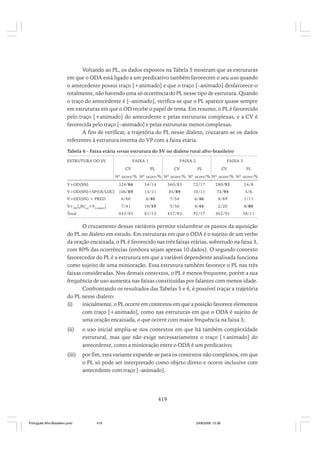 O portugues afro brasileiro