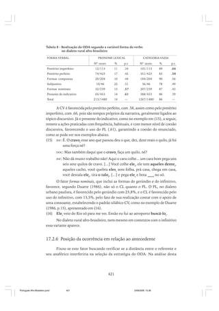 O portugues afro brasileiro