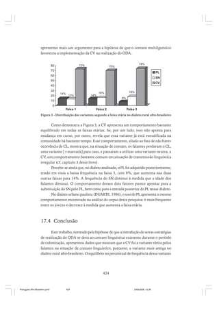 O portugues afro brasileiro
