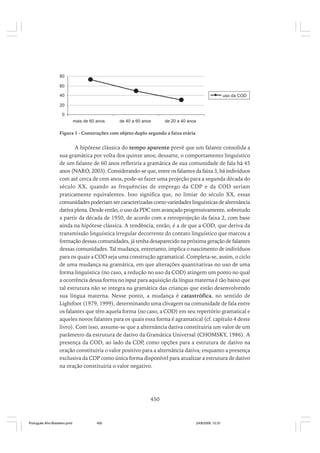 O portugues afro brasileiro