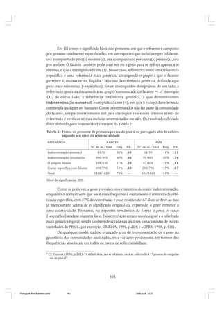 O portugues afro brasileiro