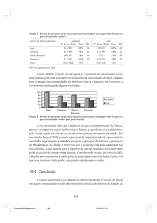 O portugues afro brasileiro