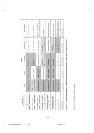 O portugues afro brasileiro