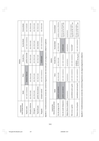 O portugues afro brasileiro