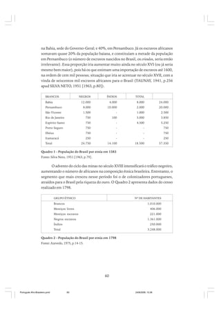 na Bahia, sede do Governo-Geral; e 40%, em Pernambuco. Já os escravos africanos
somavam quase 20% da população baiana, e constituíam a metade da população
em Pernambuco (o número de escravos nascidos no Brasil, os crioulos, seria então
irrelevante). Essa proporção iria aumentar muito ainda no século XVI (ou já seria
mesmo bem maior), pois há os que estimam uma importação de escravos até 1600,
na ordem de cem mil pessoas; situação que iria se acentuar no século XVII, com a
vinda de seiscentos mil escravos africanos para o Brasil (TAUNAY, 1941, p.256
apud SILVA NETO, 1951 [1963, p.80]).
BRANCOS

NEGROS

Bahia

ÍNDIOS

TOTAL

12.000

4.000

8.000

24.000

Pernambuco

8.000

10.000

2.000

20.000

São Vicente

1.500

-

1.000

2.500

750

100

3.000

3.850

Rio de Janeiro
Espírito Santo

750

-

4.500

5.250

Porto Seguro

750

-

-

750

Ilhéus

750

-

-

750

Itamaracá

250

-

-

250

24.750

14.100

18.500

57.350

Total

Quadro 1 - População do Brasil por etnia em 1583
Fonte: Silva Neto, 1951 [1963, p.79].

O advento do ciclo das minas no século XVIII intensificará o tráfico negreiro,
aumentando o número de africanos na composição étnica brasileira. Entretanto, o
segmento que mais cresceu nesse período foi o de colonizadores portugueses,
atraídos para o Brasil pela riqueza do ouro. O Quadro 2 apresenta dados do censo
realizado em 1798.
GRUPO ÉTNICO

Nº DE HABITANTES

Brancos

1.010.000

Mestiços livres

406.000

Mestiços escravos

221.000

Negros escravos

1.361.000

Índios

250.000

Total

3.248.000

Quadro 2 - População do Brasil por etnia em 1798
Fonte: Azevedo, 1975, p.14-15.

60

Português Afro-Brasileiro.pmd

60

24/8/2009, 15:36

 