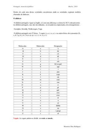 Portugués: Atención al público Huelva , 2014
Monitora: Elisa Rodrigues
Dentro de cada uma destas variedades encontramos ainda as variedades regionais também
chamadas de dialectos.
O alfabeto
O alfabeto português é igual ao Inglês, só com uma diferença: as letras K,W,Y estão presentes
no alfabeto português, mas não são utilizadas, só em palavras emprestadas,em estrangeirismos .
Exemplos: Kremlin, Wolkswagen, Yoga.
O alfabeto português tem 23 letras, 5 vogais ( a, e,i, o, u ) e as outras letras são consoantes (b,
c, d, f, g, h, j, k, l, m, n, p, q, r, s, t, v, w, x, y z ).
Maiúsculas Minúsculas Designação
A a á
B b bê
C c cê
D d dê
E e é
F f efe
G g Gê ou guê
H h agá
I i i
J j jota
K k capa
L l ele
M m eme
N n ene
O o ó
P p pê
Q q quê
R r erre
S s esse
T t tê
U u u
V v vê
W w dáblio
X x xis
Y y i grego
Z z zê
Vogais:As vogais podem-se dividir em orais ou nasais.
 