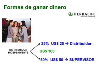 Formas de ganar dinero DISTRIBUIDOR INDEPENDIENTE US$ 100 25% US$ 25    Distribuidor 50% US$ 50     SUPERVISOR 