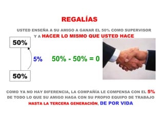 USTED ENSEÑA A SU AMIGO A GANAR EL 50% COMO SUPERVISOR Y A  HACER LO MISMO QUE USTED HACE REGALÍAS 50% - 50% = 0 COMO YA NO HAY DIFERENCIA, LA COMPAÑÍA LE COMPENSA CON EL  5%  DE TODO LO QUE SU AMIGO HAGA CON SU PROPIO EQUIPO DE TRABAJO  HASTA LA TERCERA GENERACIÓN ,  DE POR VIDA 50% 50% 5% 