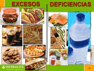 EXCESOS   DEFICIENCIAS




                     12
 