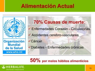Alimentación Actual

                  70% Causas de muerte:
                Enfermedades Corazón - Circulatorias
                Accidentes cerebro-vasculares
Organización   Cáncer
  Mundial
 de la Salud   Diabetes - Enfermedades crónicas
 www.who.int


                50% por malos hábitos alimenticios
                                                     13
 