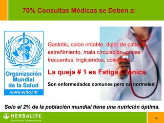 70% Consultas Médicas se Deben a:




                 Gastritis, colon irritable, dolor de cabeza,
                 estreñimiento, mala circulación, gripas
                 frecuentes, triglicéridos, colesterol…

Organización     La queja # 1 es Fatiga Crónica
  Mundial
 de la Salud     Son enfermedades comunes pero no normales!
  www.who.int


Solo el 2% de la población mundial tiene una nutrición óptima.

                                                                14
 