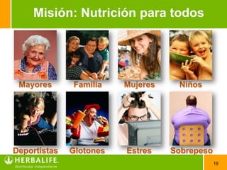 Misión: Nutrición para todos




 Mayores      Familia    Mujeres    Niños




Deportistas   Glotones   Estres    Sobrepeso
                                               19
 