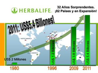 32 Años Sorprendentes.
                                    ¡82 Países y en Expansión!




                 US$ 1.2 Billones




                                                                 US$ 5.4 Billones
                                              US$ 3.8 Billones
US$ 2 Millones
 