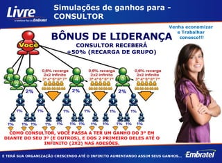 BÔNUS DE LIDERANÇA CONSULTOR RECEBERÁ +50% (RECARGA DE GRUPO) E TERÁ SUA ORGANIZAÇÃO CRESCENDO ATÉ O INFINITO AUMENTANDO ASSIM SEUS GANHOS... Simulações de ganhos para - CONSULTOR COMO CONSULTOR, VOCÊ PASSA A TER UM GANHO DO 3º EM DIANTE DO SEU 3º (E OUTROS), E DOS 2 PRIMEIRO DELES ATÉ O INFINITO (2X2) NAS ADESÕES. Venha economizar  e Trabalhar  conosco!!! 