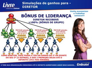 BÔNUS DE LIDERANÇA DIRETOR RECEBERÁ  +100% (BÔNUS DE GRUPO) Simulações de ganhos para - DIRETOR E TERÁ SUA ORGANIZAÇÃO CRESCENDO ATÉ O INFINITO AUMENTANDO ASSIM SEUS GANHOS... COMO DIRETOR, VOCÊ PASSA A TER UM GANHO DO 3º EM DIANTE DO SEU 3º (E OUTROS), E DOS 2 PRIMEIRO DELES ATÉ O INFINITO (2X2) NAS ADESÕES. Venha economizar  e Trabalhar  conosco!!! 