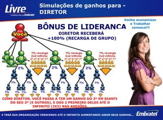 BÔNUS DE LIDERANÇA DIRETOR RECEBERÁ  +100% (RECARGA DE GRUPO) E TERÁ SUA ORGANIZAÇÃO CRESCENDO ATÉ O INFINITO AUMENTANDO ASSIM SEUS GANHOS... Simulações de ganhos para - DIRETOR COMO DIRETOR, VOCÊ PASSA A TER UM GANHO DO 3º EM DIANTE DO SEU 3º (E OUTROS), E DOS 2 PRIMEIRO DELES ATÉ O INFINITO (2X2) NAS ADESÕES. Venha economizar  e Trabalhar  conosco!!! 