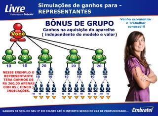Venha economizar  e Trabalhar  conosco!!! BÔNUS DE GRUPO Ganhos na aquisição do aparelho  ( independente do modelo e valor) NESSE EXEMPLO O REPRESENTANTE TERÁ GANHOS DE R$ 260,00 APENAS COM 05 ( CINCO ) INDICAÇÕES. Simulações de ganhos para - REPRESENTANTES GANHOS DE 50% DO SEU 3º EM DIANTE ATÉ O INFINITO SENDO DE 2X2 DE PROFUNDIDADE... 