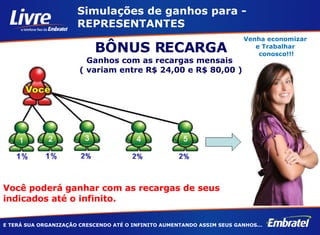 BÔNUS RECARGA Ganhos com as recargas mensais  ( variam entre R$ 24,00 e R$ 80,00 ) Venha economizar  e Trabalhar  conosco!!! Você poderá ganhar com as recargas de seus indicados até o infinito. E TERÁ SUA ORGANIZAÇÃO CRESCENDO ATÉ O INFINITO AUMENTANDO ASSIM SEUS GANHOS... Simulações de ganhos para - REPRESENTANTES 
