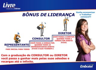 VOCÊ PASSA A CONSULTOR: QUANDO TIVER 10 REPRESENTANTES DIRETO ATIVO E ELES TIVEREM 5 Venha economizar  e Trabalhar  conosco!!! BÔNUS DE LIDERANÇA Com a graduação de CONSULTOR ou DIRETOR você passa a ganhar mais pelas suas adesões e recargas até o infinito. CONSULTOR DIRETOR FASE INICIAL PARA TODOS VOCÊ PASSA A DIRETOR: QUANDO TIVER 5 CONSULTOR DIRETO  ATIVO. REPRESENTANTE 