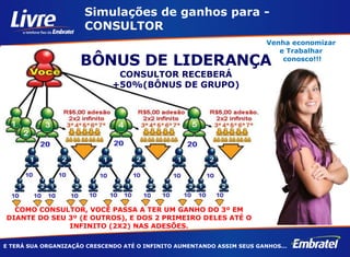 Venha economizar  e Trabalhar  conosco!!! BÔNUS DE LIDERANÇA CONSULTOR RECEBERÁ +50%(BÔNUS DE GRUPO) COMO CONSULTOR, VOCÊ PASSA A TER UM GANHO DO 3º EM DIANTE DO SEU 3º (E OUTROS), E DOS 2 PRIMEIRO DELES ATÉ O INFINITO (2X2) NAS ADESÕES. Simulações de ganhos para - CONSULTOR E TERÁ SUA ORGANIZAÇÃO CRESCENDO ATÉ O INFINITO AUMENTANDO ASSIM SEUS GANHOS... 