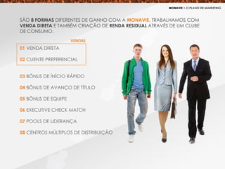 SÃO 8 FORMAS DIFERENTES DE GANHO COM A MONAVIE. TRABALHAMOS COM
VENDA DIRETA E TAMBÉM CRIAÇÃO DE RENDA RESIDUAL ATRAVÉS DE UM CLUBE
DE CONSUMO.
01 VENDA DIRETA
02 CLIENTE PREFERENCIAL
03 BÔNUS DE ÍNÍCIO RÁPIDO
04 BÔNUS DE AVANÇO DE TÍTULO
05 BÔNUS DE EQUIPE
06 EXECUTIVE CHECK MATCH
07 POOLS DE LIDERANÇA
08 CENTROS MÚLTIPLOS DE DISTRIBUIÇÃO
VENDAS
 