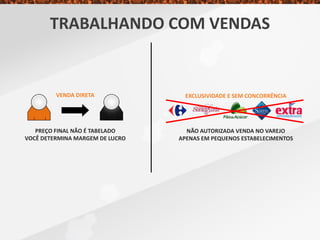 TRABALHANDO COM VENDAS
VENDA DIRETA
PREÇO FINAL NÃO É TABELADO
VOCÊ DETERMINA MARGEM DE LUCRO
EXCLUSIVIDADE E SEM CONCORRÊNCIA
NÃO AUTORIZADA VENDA NO VAREJO
APENAS EM PEQUENOS ESTABELECIMENTOS
 
