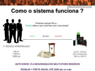 Produtos marcam Pts e....
Pontos valem o que você fizer com o seu tempo!
AUTO ENVIO É A SEGURANÇA DO SEU FUTURO NEGÓCIO!
R$369,00 = FRETE ANUAL ATÉ 2000 pts no mês
Como o sistema funciona ?Como o sistema funciona ?
1º PEDIDO APROPRIADO
500 pv
1.000 pv
1500 pv
AUTO – ENVIO
(KIT CONSUMO)
200 ou 250 PV
28 DIAS INATIVOATIVO
 