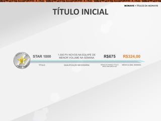 TÍTULO INICIAL
STAR 1000
1.000 PV NOVOS NA EQUIPE DE
MENOR VOLUME NA SEMANA R$324,00
TÍTULO QUALIFICAÇÃO NECESSÁRIA MÉDIA GLOBAL SEMANAL
R$675
BÔNUS DE AVANÇO TÍTULO
PAGO UMA ÚNICA VEZ
 