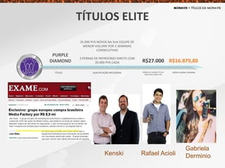 PURPLE
DIAMOND
25.000 PVS NOVOS NA SUA EQUIPE DE
MENOR VOLUME POR 3 SEMANAS
CONSECUTIVAS
3 PERNAS DE PATROCÍNIO DIRETO COM
20.000 PVS CADA R$16.879,80
TÍTULO QUALIFICAÇÃO NECESSÁRIA MÉDIA GLOBAL SEMANAL
R$27.000
BÔNUS DE AVANÇO TÍTULO
PAGO UMA ÚNICA VEZ
TÍTULOS ELITE
Kenski Rafael Acioli
Gabriela
Derminio
 