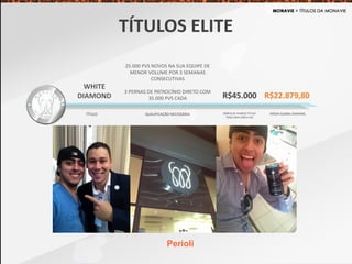 WHITE
DIAMOND
25.000 PVS NOVOS NA SUA EQUIPE DE
MENOR VOLUME POR 3 SEMANAS
CONSECUTIVAS
3 PERNAS DE PATROCÍNIO DIRETO COM
35.000 PVS CADA R$22.879,80
TÍTULO QUALIFICAÇÃO NECESSÁRIA MÉDIA GLOBAL SEMANAL
R$45.000
BÔNUS DE AVANÇO TÍTULO
PAGO UMA ÚNICA VEZ
TÍTULOS ELITE
Perioli
 
