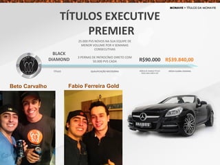 BLACK
DIAMOND
25.000 PVS NOVOS NA SUA EQUIPE DE
MENOR VOLUME POR 4 SEMANAS
CONSECUTIVAS
3 PERNAS DE PATROCÍNIO DIRETO COM
50.000 PVS CADA R$39.840,00
TÍTULO QUALIFICAÇÃO NECESSÁRIA MÉDIA GLOBAL SEMANAL
R$90.000
BÔNUS DE AVANÇO TÍTULO
PAGO UMA ÚNICA VEZ
TÍTULOS EXECUTIVE
PREMIER
Beto Carvalho Fabio Ferreira Gold
 