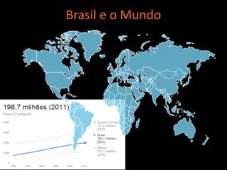 Brasil e o Mundo
 