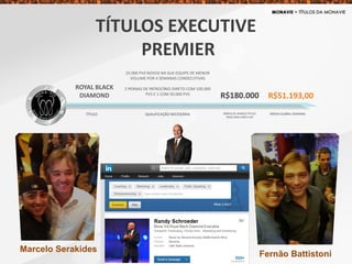 ROYAL BLACK
DIAMOND
25.000 PVS NOVOS NA SUA EQUIPE DE MENOR
VOLUME POR 4 SEMANAS CONSECUTIVAS
2 PERNAS DE PATROCÍNIO DIRETO COM 100.000
PVS E 1 COM 50.000 PVS
R$51.193,00
TÍTULO QUALIFICAÇÃO NECESSÁRIA MÉDIA GLOBAL SEMANAL
R$180.000
BÔNUS DE AVANÇO TÍTULO
PAGO UMA ÚNICA VEZ
TÍTULOS EXECUTIVE
PREMIER
Marcelo Serakides
Fernão Battistoni
 