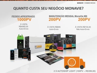 QUANTO CUSTA SEU NEGÓCIO MONAVIE?
1000PV
À VISTA
R$4065,00
Auto-Envio
PEDIDO APROPRIADO
200PV
À VISTA R$695
Auto-Envio
200PV
À VISTA R$730,00
Não Auto-Envio
MANUTENÇÃO MENSAL MonaVie MX
2 X AUTOSHIP LIGHT (100PV – R$399,00)
 