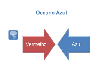 Oceano Azul
Vermelho Azul
 