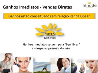 Ganhos Imediatos - Vendas Diretas
  Ganhos estão conceituados em relação Renda Linear.



                         Plano A
                         (Comercial)

          Ganhos imediatos servem para “Equilibrar “
               as despesas pessoais do mês .
 