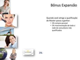Bônus Expansão


     Quando você atinge a qualificação
     de Master passa a ganhar:
         • 3% compra pessoal
         • 3% movimentação de toda a
           rede de consultores não
           qualificados




3%
 