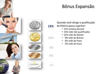 Bônus Expansão


      Quando você atinge a qualificação
15%   de Platina passa a ganhar:
          •   15% compra pessoal
          •   15% rede não qualificados
          •   12% rede de Master
12%       •    9% rede de Bronze
          •    6% rede de Prata
          •    3% rede de Ouro
9%

6%

3%
 