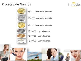 Projeção de Ganhos
                R$ 7.000,00 + Lucro Revenda


                R$ 4.000,00 + Lucro Revenda


                R$ 1.500,00 + Lucro Revenda

                R$ 700,00 + Lucro Revenda

                R$ 500,00 + Lucro Revenda

                R$ 200,00 + Lucro Revenda
 